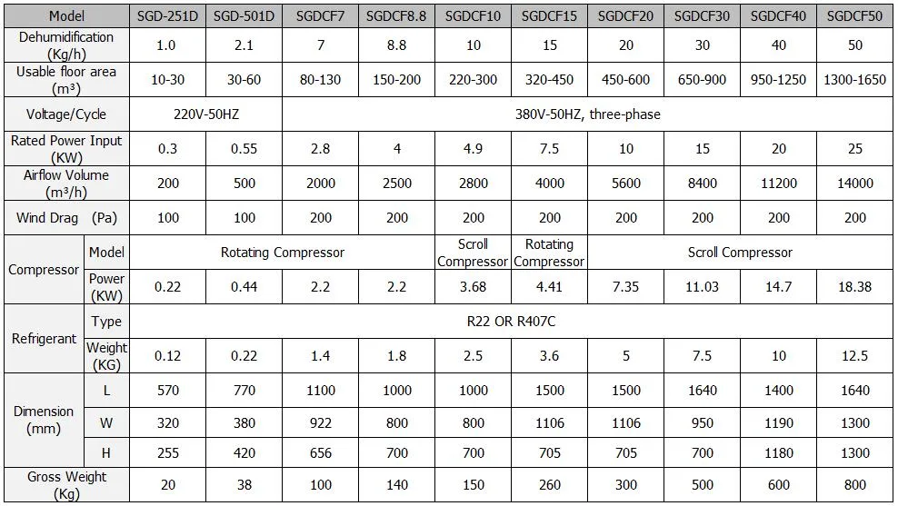 High Efficiency Customized 25L/D Ceiling Dehumidifier Industrial Capacity with CE Certificate